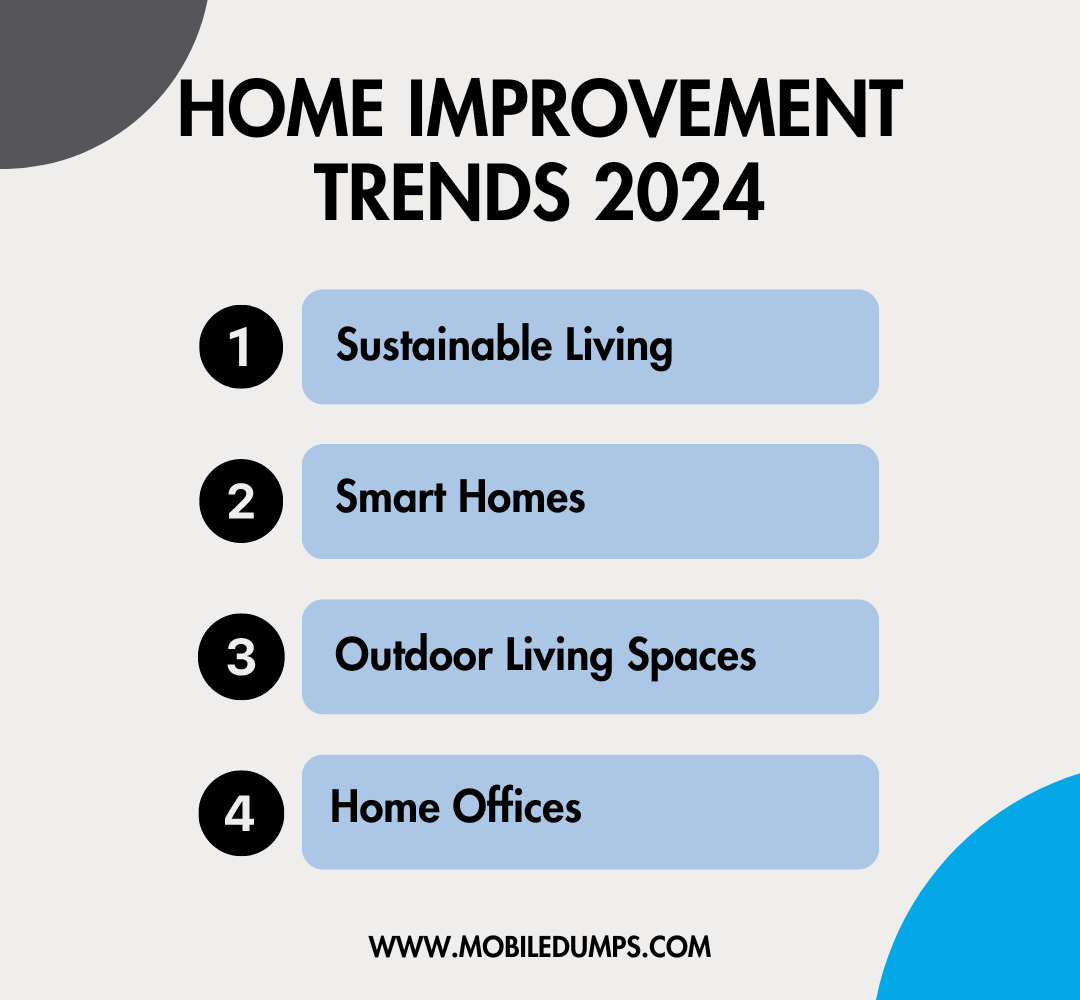Lists of Top Home Improvement Trends 2024