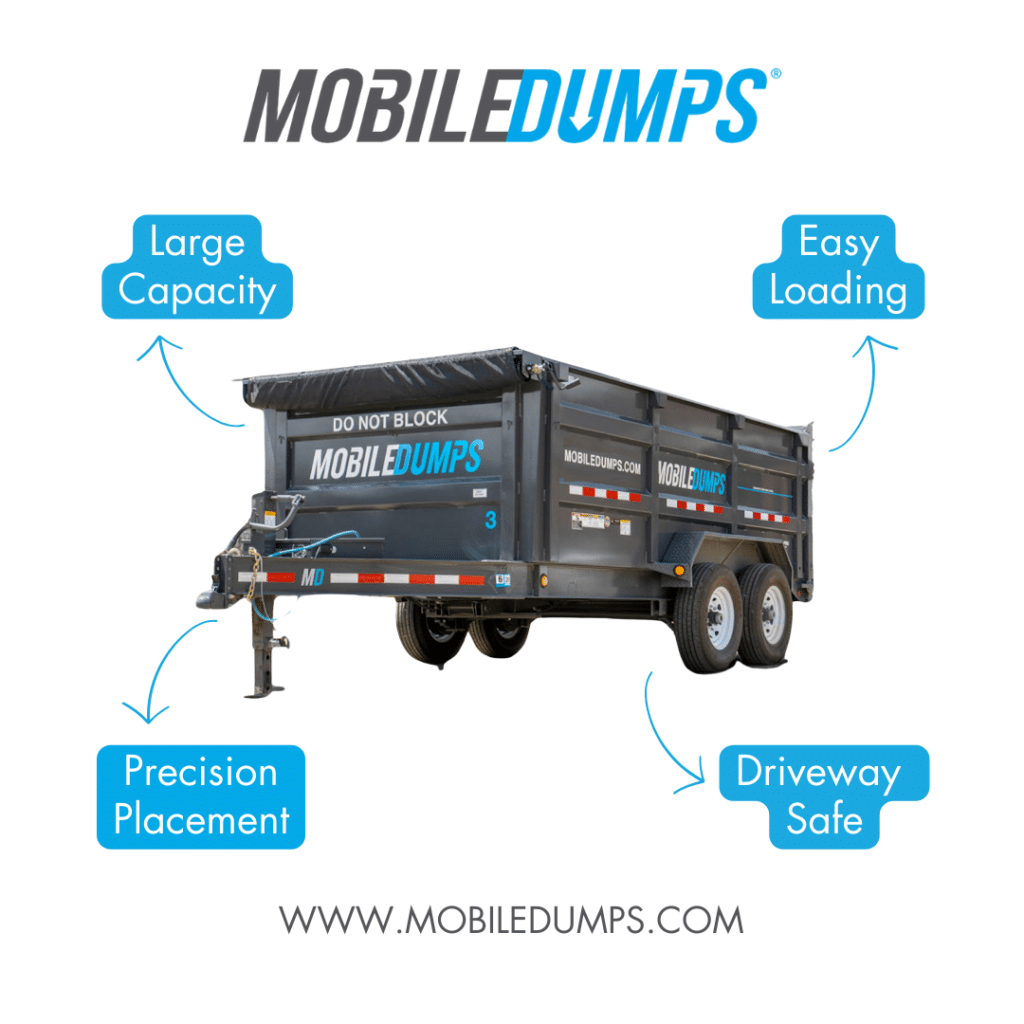 Mobiledumps branded dumpster trailer with callouts highlighting features: 'Large Capacity,' 'Easy Loading,' 'Driveway Safe,' 'Precision Placement.' The trailer is black with dual axles and displays on a white background. Website Url www.mobiledumps.com shown at the bottom.
